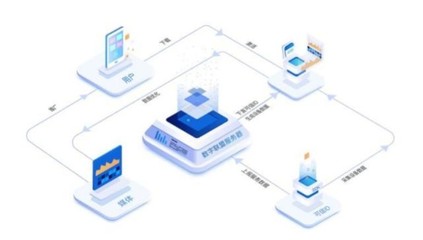 數(shù)字聯(lián)盟解讀2021烏鎮(zhèn)互聯(lián)網(wǎng)大會 網(wǎng)絡(luò)安全與信息保護的挑戰(zhàn)與機遇